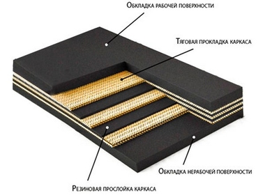 Износостойкая резинотканевая конвейерная лента