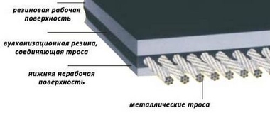 Транспортная лента в ассортименте